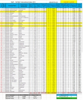 Таблица результатов на третьи сутки, 10-08-2011, вечер