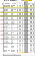 Таблица результатов на четвертые сутки, 11-08-2011, вечер